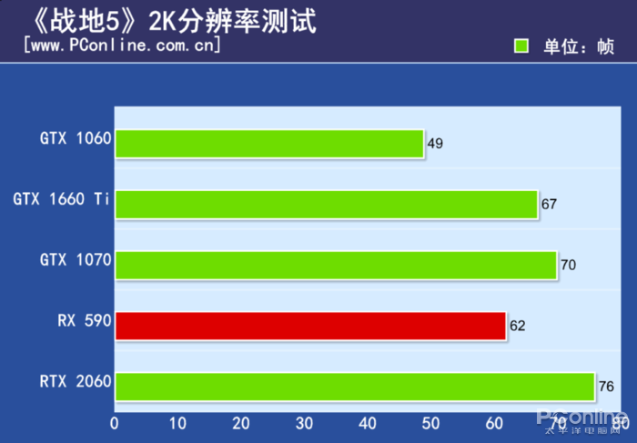 原創
            GTX 1660 Ti首發評測：2000檔價位無敵了！ 遊戲 第33張