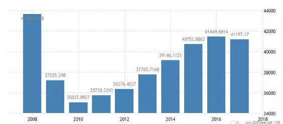 中国新加坡人均gdp_香港的长者为什么那么多(2)