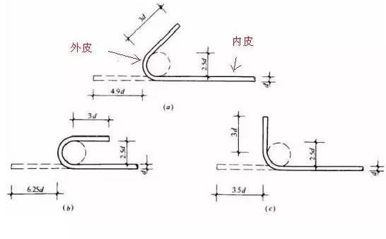 腰筋搭接长度怎么计算_梁腰筋搭接长度规范