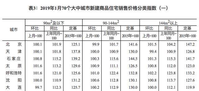 太原二手房价最新价格分析