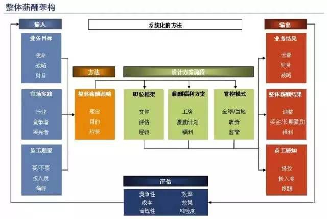 华为招聘流程_华为的招聘流程是怎样的(3)