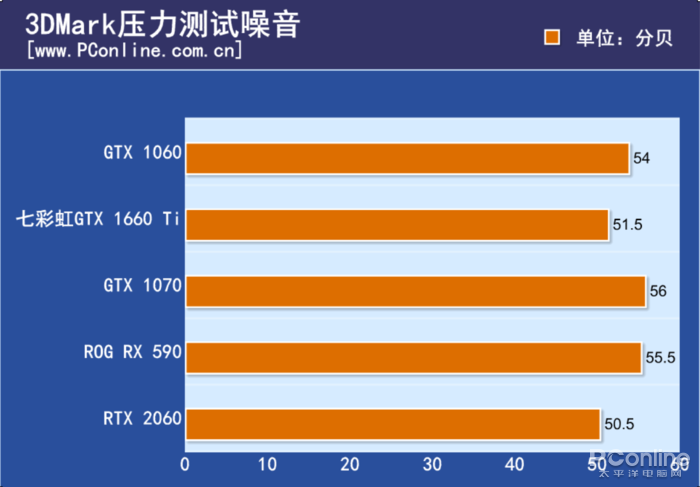 原創
            GTX 1660 Ti首發評測：2000檔價位無敵了！ 遊戲 第45張