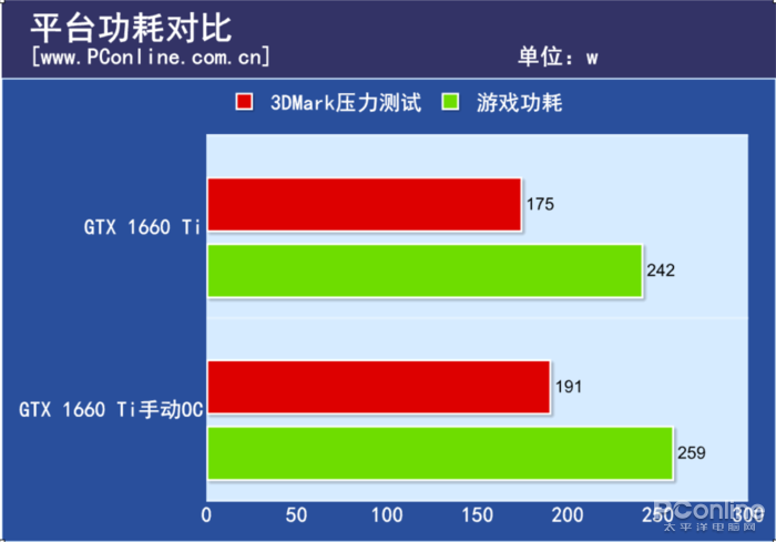 原創
            GTX 1660 Ti首發評測：2000檔價位無敵了！ 遊戲 第69張