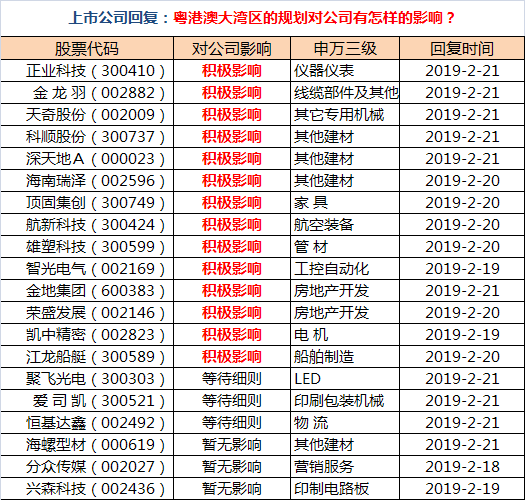 报(2019年2月16日-2月22日)|大湾区和柔性屏成