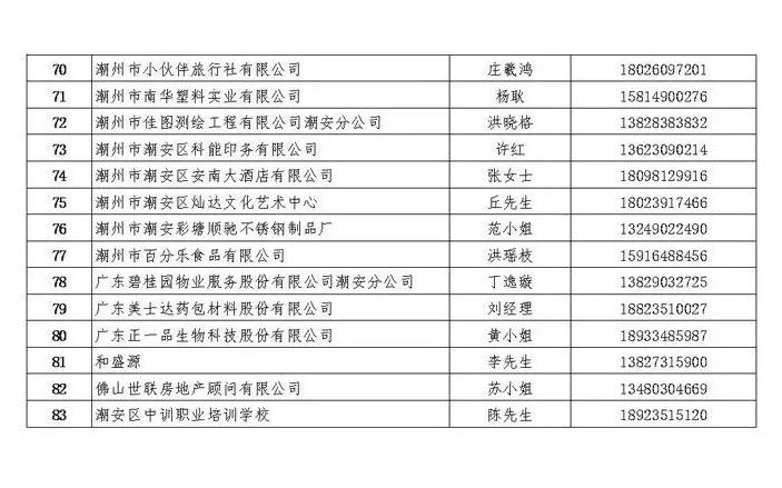 潮安招聘网_潮安县惊天设计印刷招聘 中山领航人才网(5)