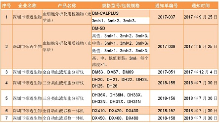 人口vd_人口普查(2)