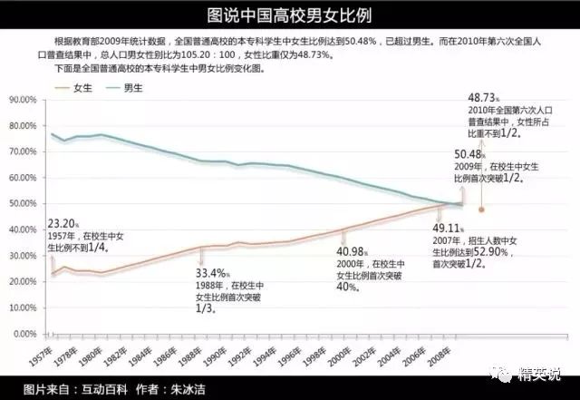 普查人口是什么意思_人口普查是什么