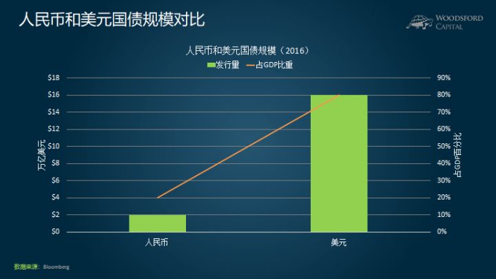 人民幣國際化進程中的阻力？ 財經 第3張