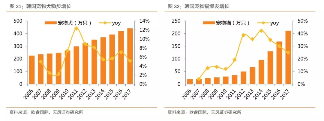 日韩宠物产业发展史，带给中国宠物市场哪些启示？