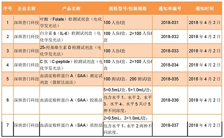 人口vd_人口普查(3)