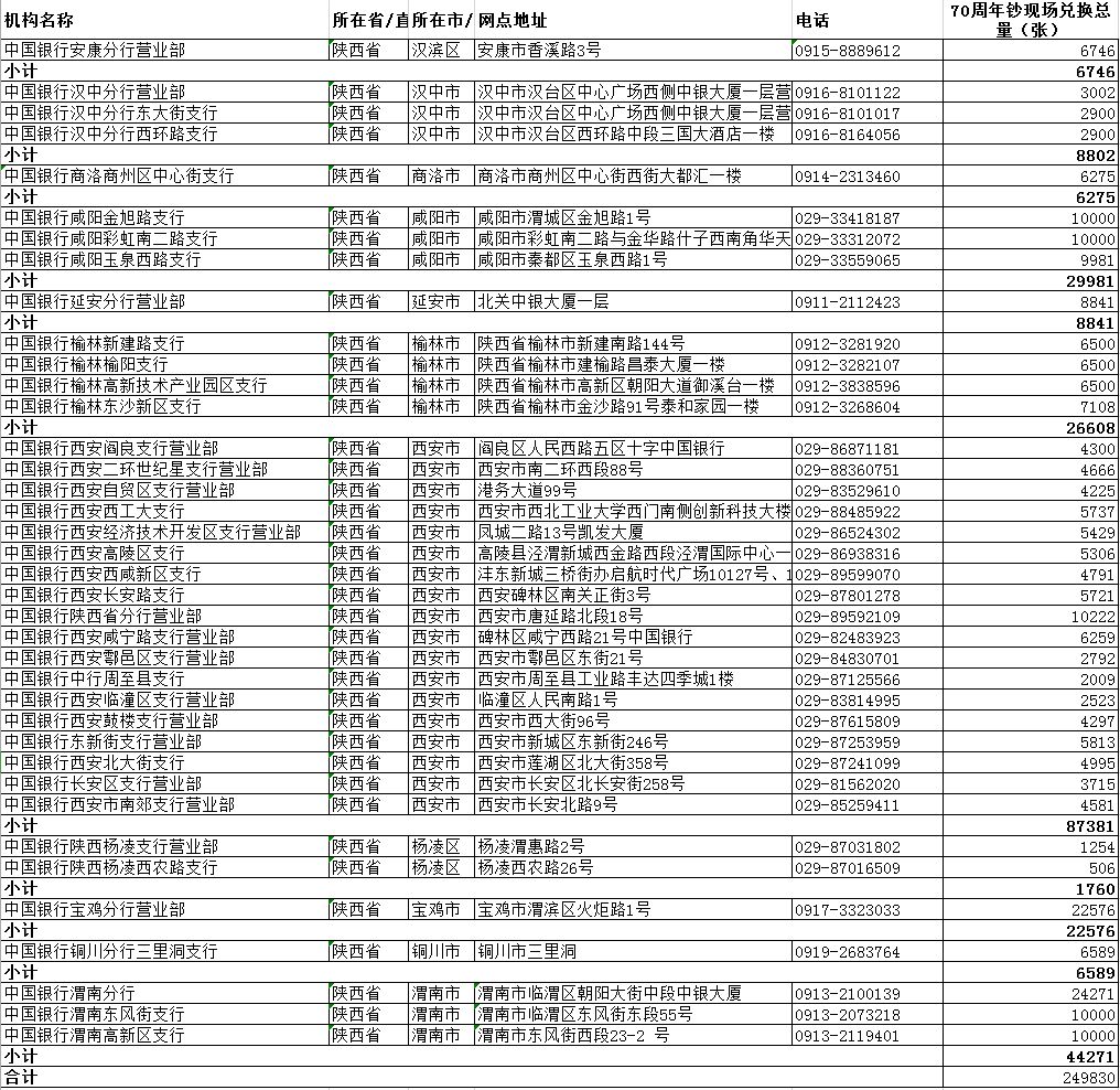 所在市\/网点地址\/电话\/。\/。\/10017-3322033\/3