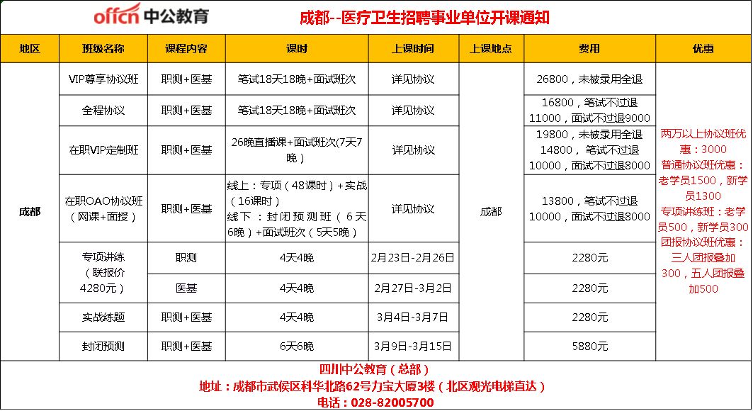 成都医院招聘_成都大学附属医院招聘12人,有编制(2)