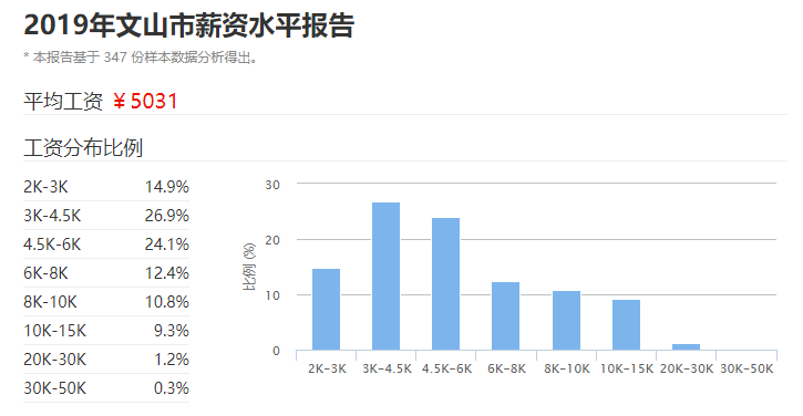 文山人口报告_文山三七