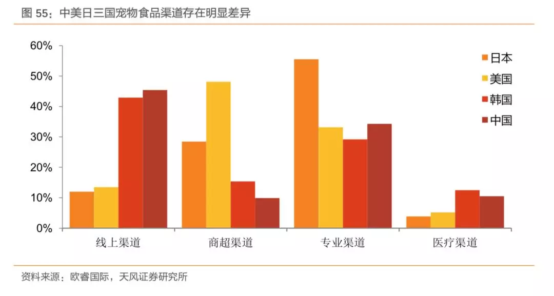 日韩宠物产业发展史，带给中国宠物市场哪些启示？