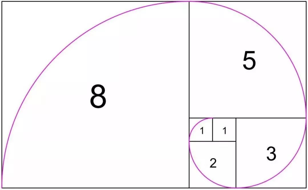 斐波那契数列图示