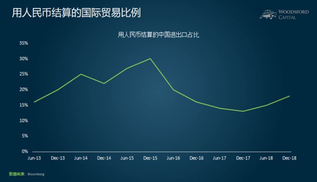 人民幣國際化進程中的阻力？ 財經 第4張