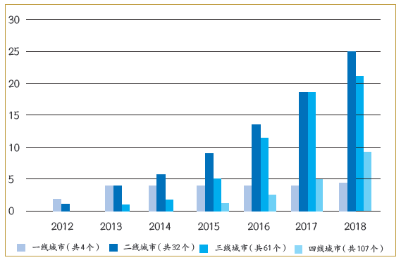 2019年保定市社会城镇人口数_保定市固城镇图