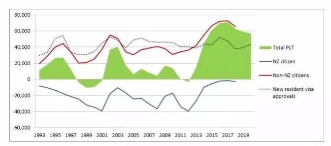 2019年新西兰人口总数_2019新西兰火山喷发(2)