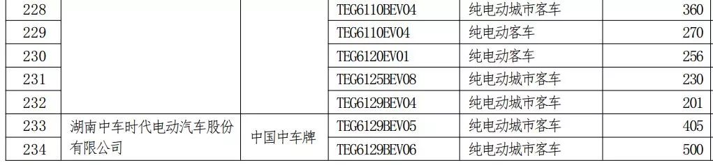 想买车的常州人欢呼吧！国家宣布：补贴来了！ 搜狐汽车 搜狐网