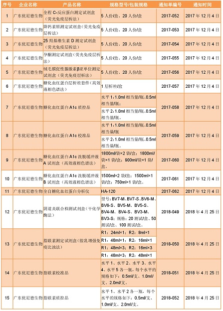 人口vd_人口普查(3)