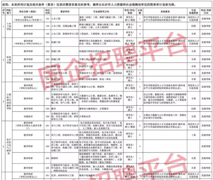 巴楚县人口2019年_人口普查