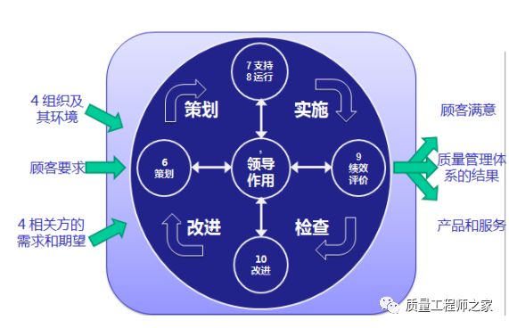 论体系中领导的作用