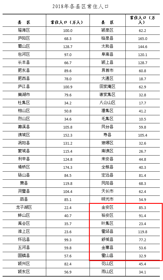 安微省总人口多少_安徽是什么省 安徽是不是很穷,目前已传疯,安徽人都顶起