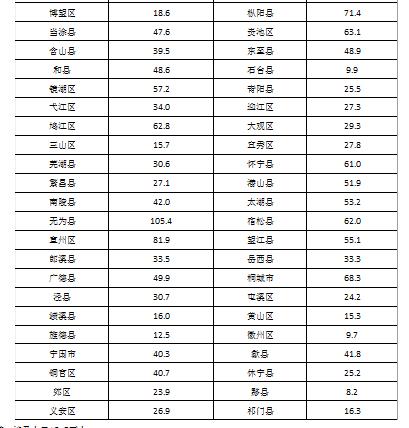 人口变动情况抽样调查制度_调查问卷