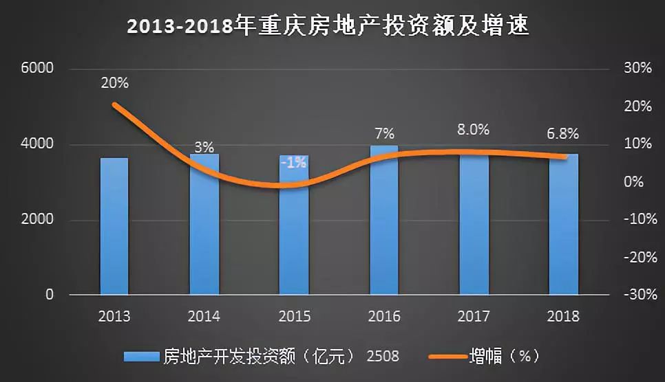 投资与经济增长总量模型公式推到过程(2)