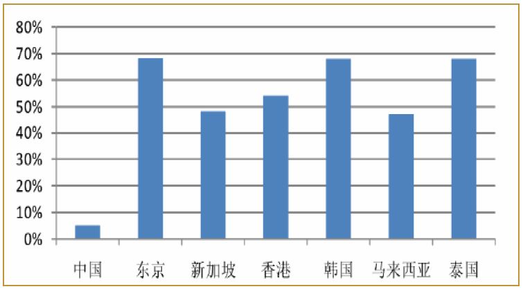 世界各国0-15岁人口占比_中国人口占比世界人口(2)