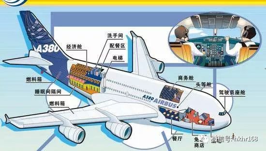 空客a380比波音747-8还要多出40%的使用面积,如果全部使用经济舱座椅