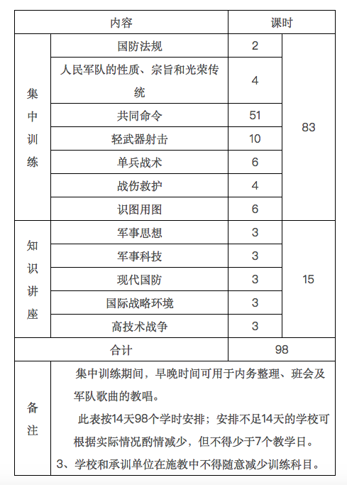 教育部,总参谋部,总政治部关于印发《高级中学学生军事训练教学大纲》