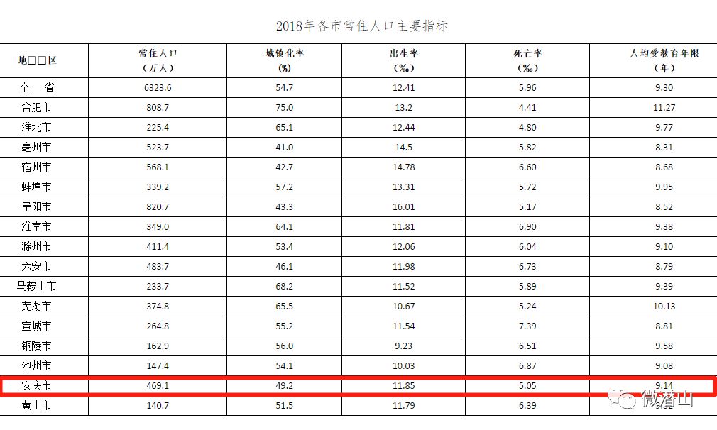 潜山县人口_潜山市第七次全国人口普查公报