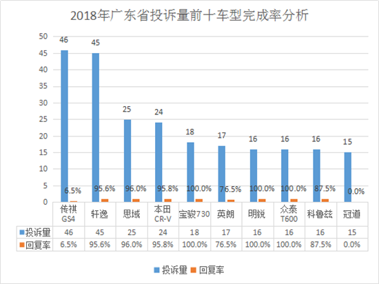 搭接率100%怎么处理_新老路基搭接处理图片(3)