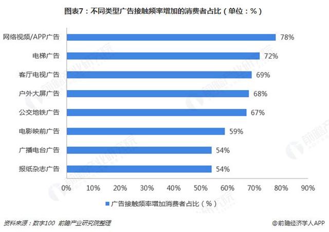 品牌排名：揭示无价的竞争优势