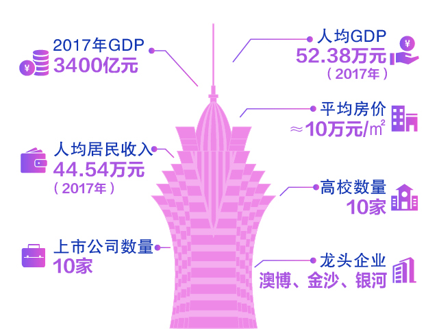 2021年一季度大湾区gdp_2021年一季度,粤港澳大湾区GDP约2.84万亿元,那长三角地区呢(2)