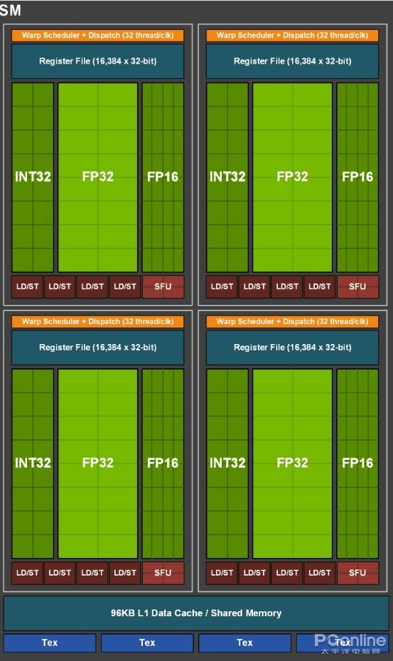 原創
            GTX 1660 Ti首發評測：2000檔價位無敵了！ 遊戲 第5張