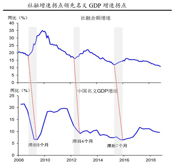 前8月gdp_8月经济运行数据公布 财经 积云股票