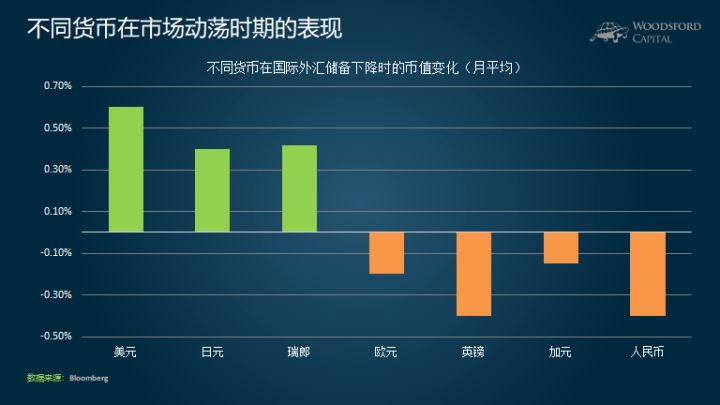 人民幣國際化進程中的阻力？ 財經 第5張