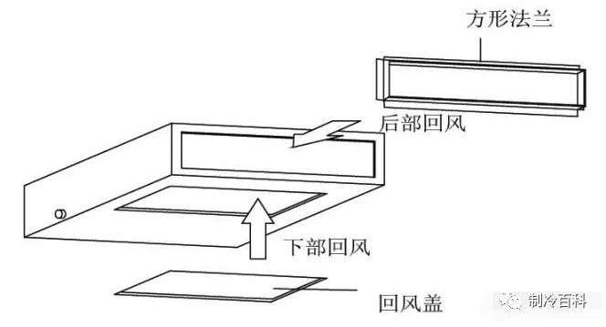 多联机空调室内机风管机嵌入机安装空间要求详解