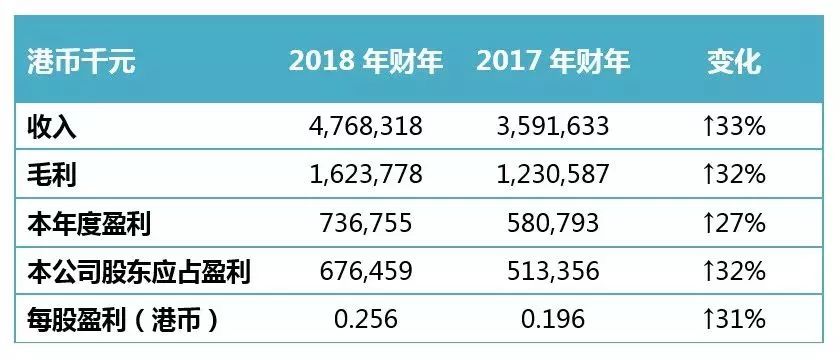 新加坡–2019年2月20日- 中国光大水务有限公司(「光大水务」或