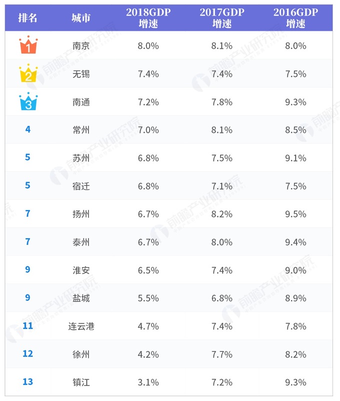 2018江苏县gdp排名_江苏地图