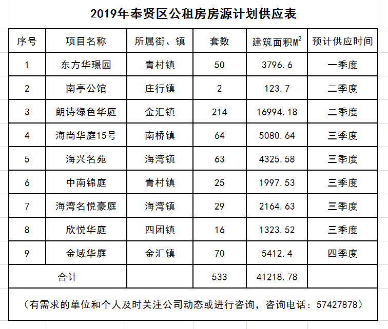 上海多少人口配置一高中_利津县多少人口(2)