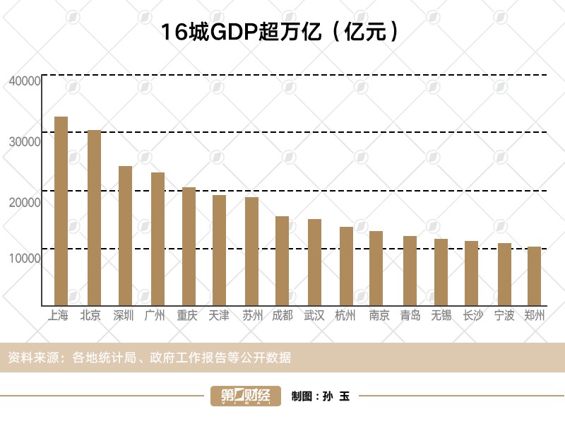 长三角gdp城市排名(3)