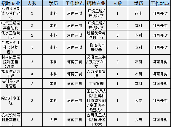 深圳sgs待遇怎么样