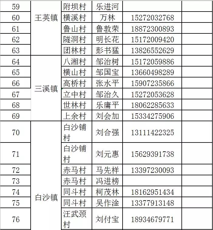 阳新县多少人口_阳新县人民政府关于阳新县城区部分道路命名 更名 的通知