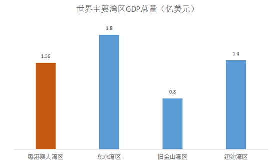 深圳gdp和香港(2)