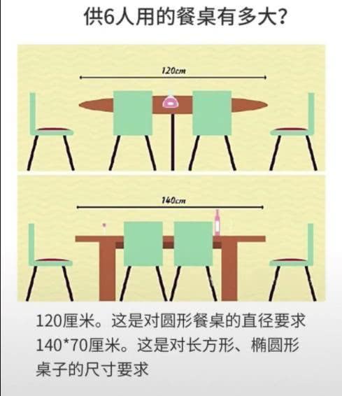 六人餐桌最小占地面积请输入图片描述近期装修,直接加公众号【诸葛