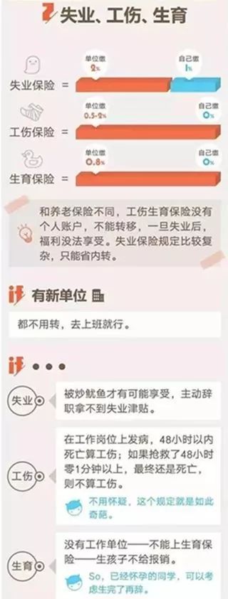 我辞职了社保怎么办