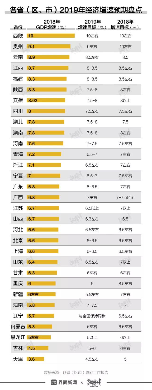 海南2019年gdp_海南19年实现GDP为5308.94亿元,今年全省GDP和经济表现如何(2)